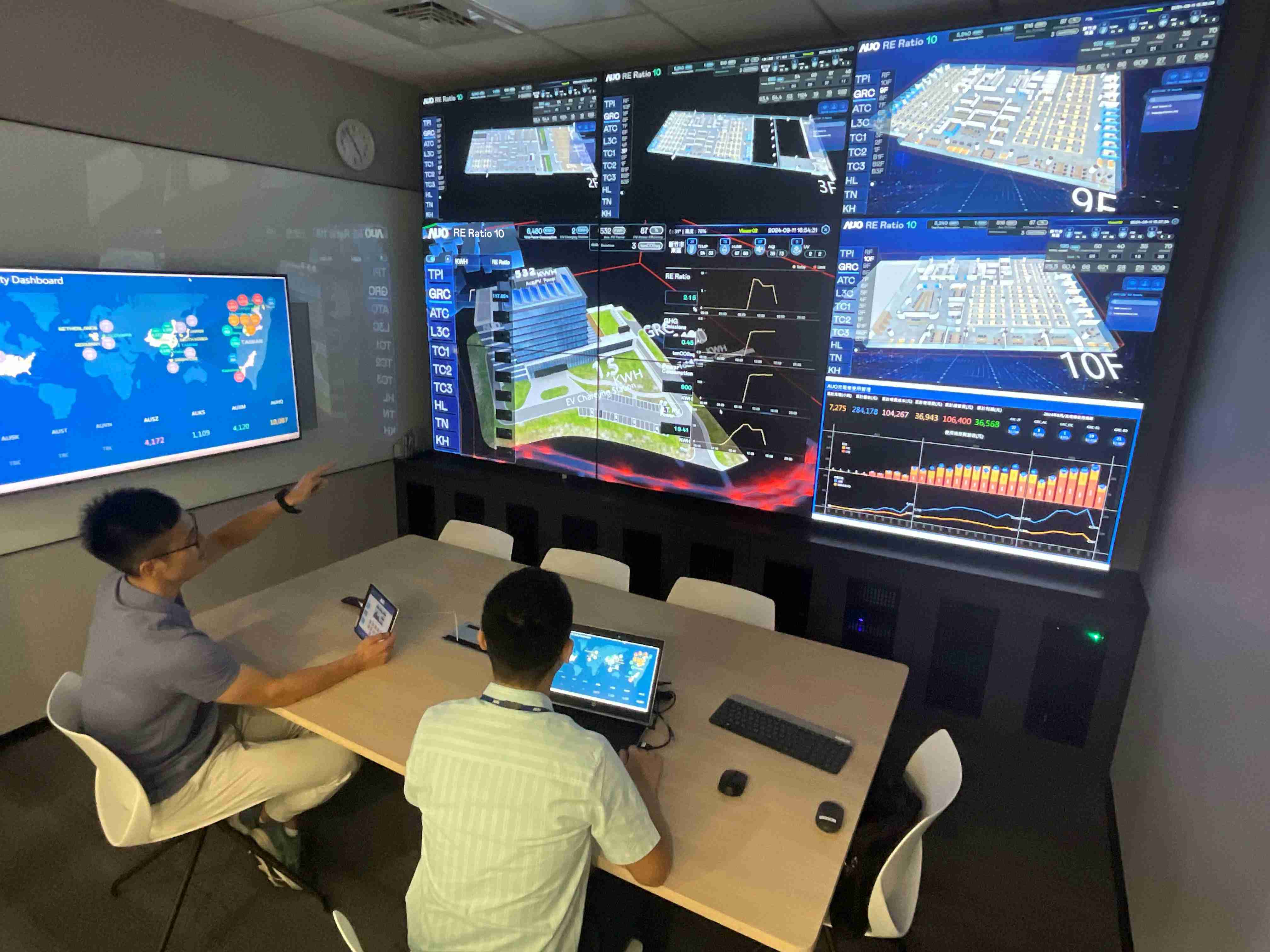 888.BY集团电子游戏透过子公司888.BY集团电子游戏宇沛之多任务智能楼宇系统，，，实时监控空调、、、照明、、绿电的运作情形，，，提升用电管理效能，，，，进行用电优化与耗能设备汰换等节能减碳措施